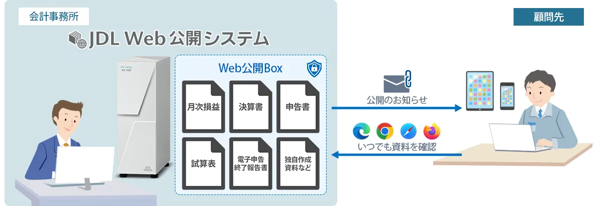 システム概要